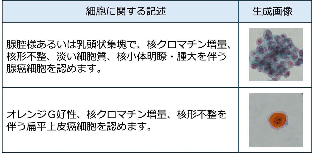 細胞に関する記述から顕微鏡画像を生成した例