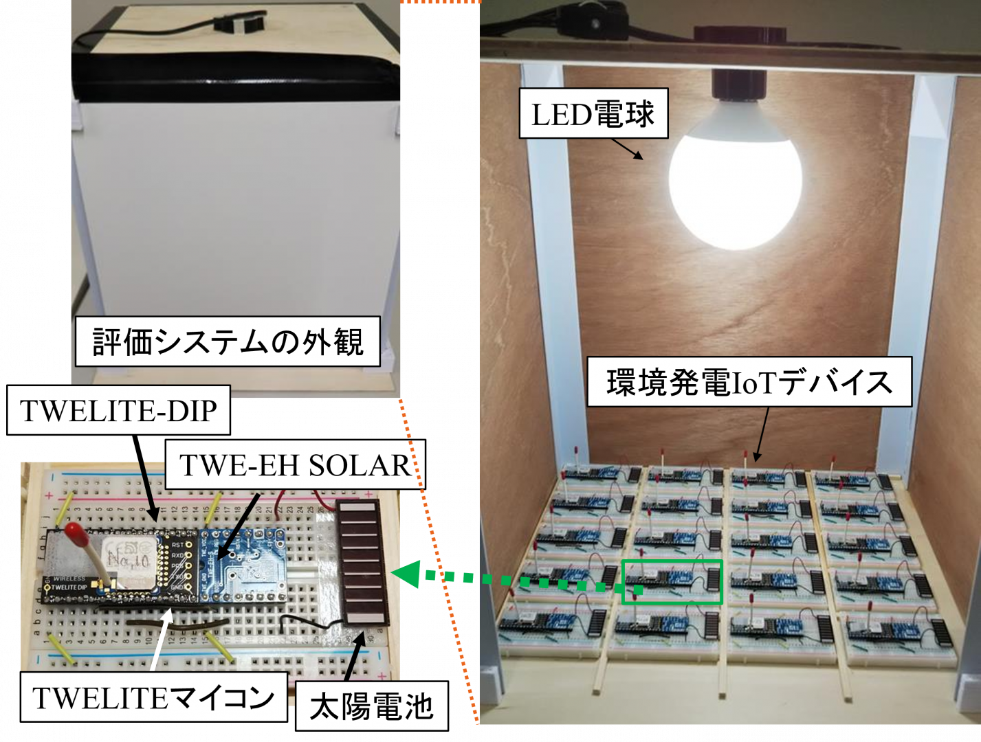 環境発電を用いた認証システムの実験装置
