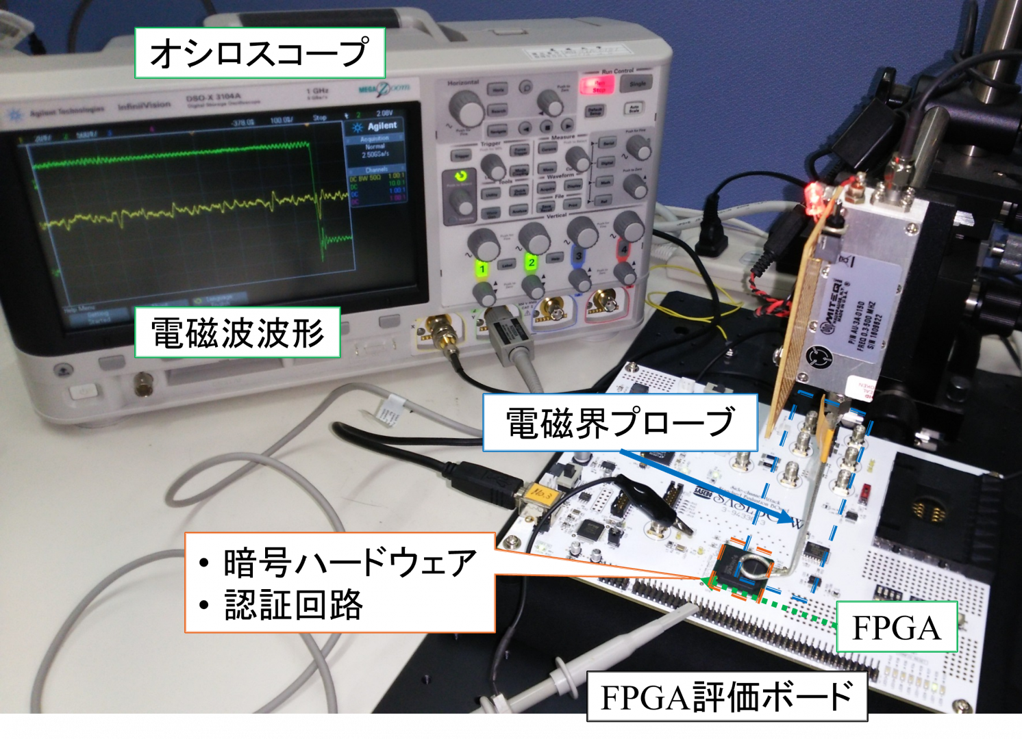 暗号ハードウェアのセキュリティ実験装置(漏えい電磁波の測定の様子)