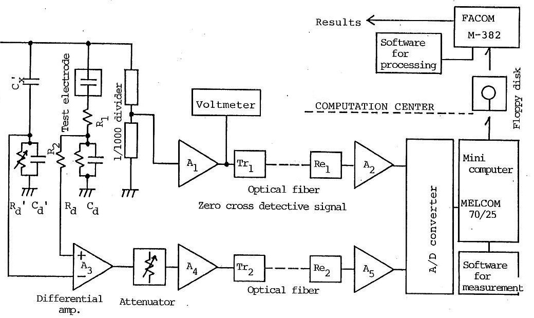 大学院生のときに使っていた計測システム