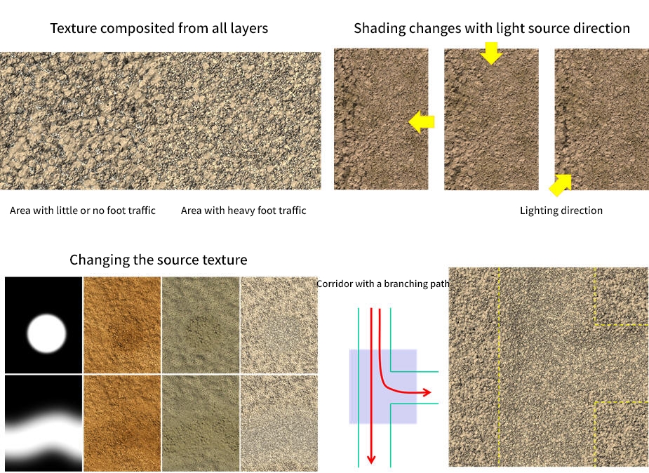 Ground Surface Texture Rendering Based on Foot Pressure (Naofumi Takahashi)