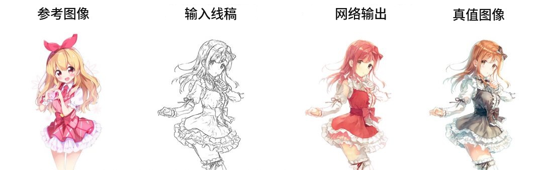 自动上色结果示例
